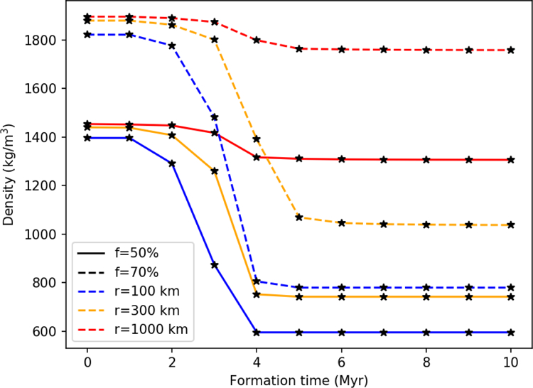 Figure 2: