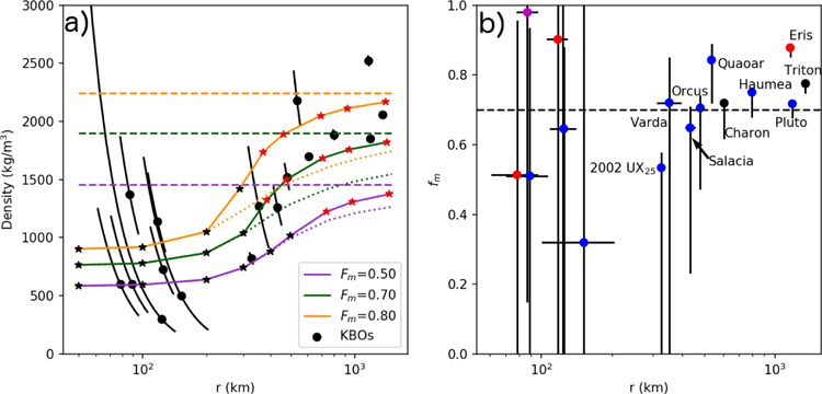 Figure 1: