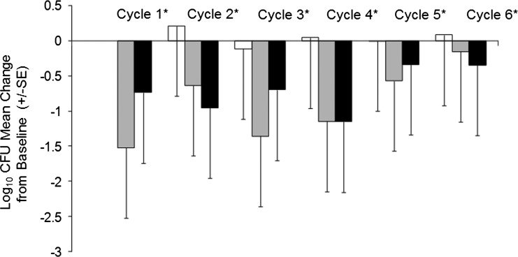 Figure 5