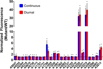 Fig. 4