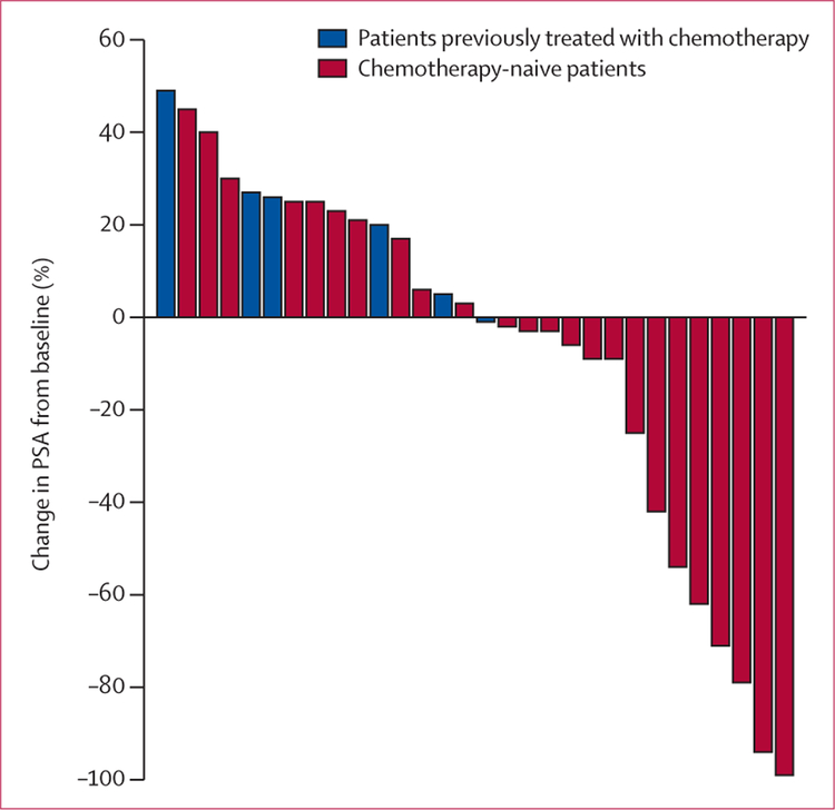 Figure: