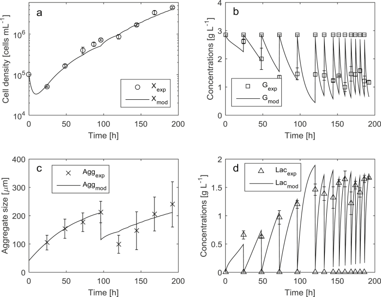 Fig. 2