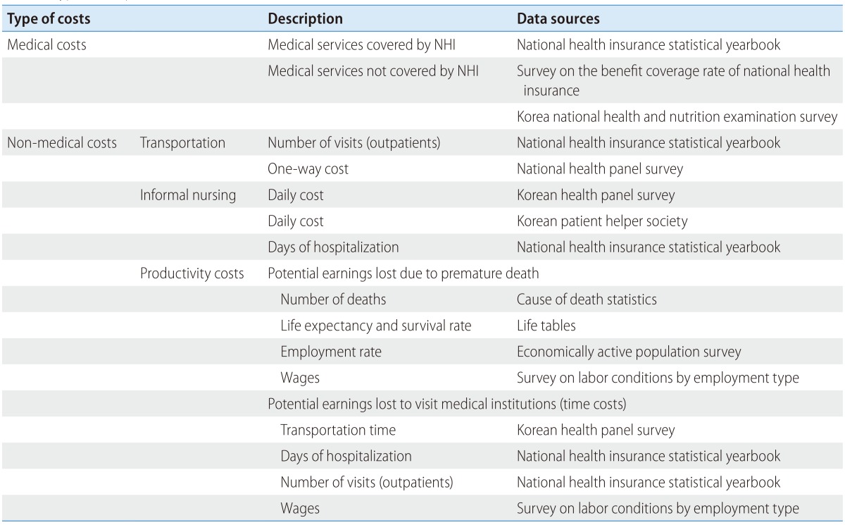 graphic file with name cmh-21-14-i001.jpg