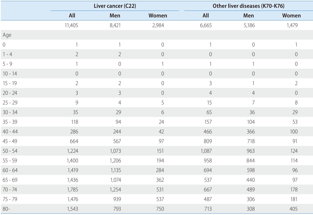 graphic file with name cmh-21-14-i002.jpg