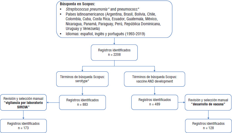 FIGURA 1.