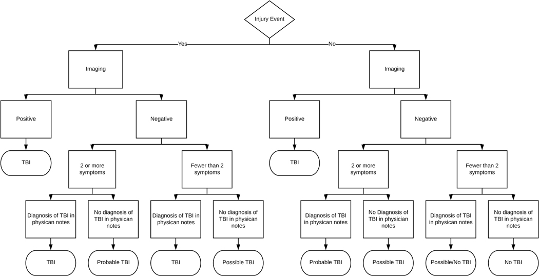 Figure 1: