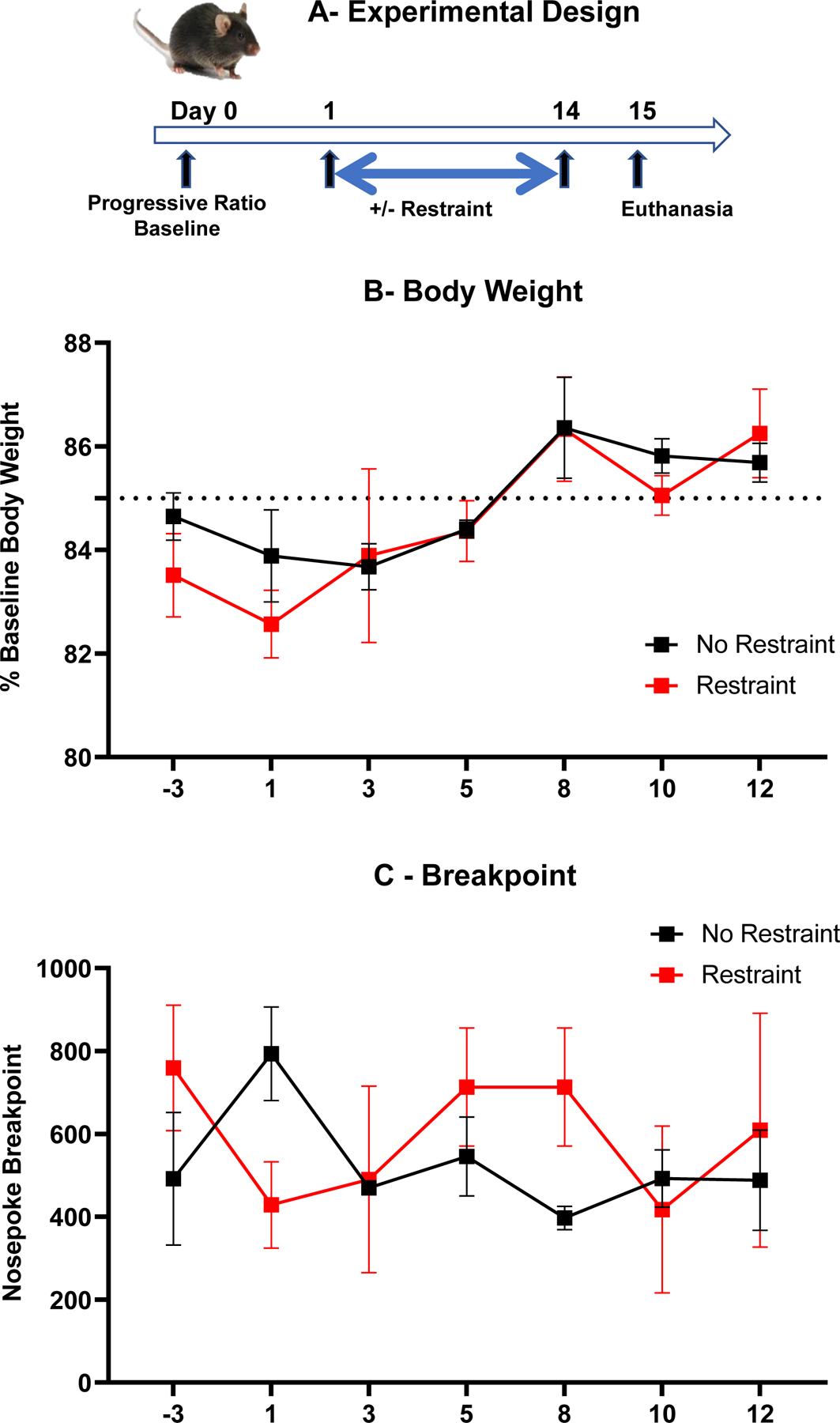 Fig. 4 –