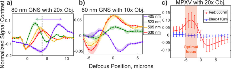 Figure 3: