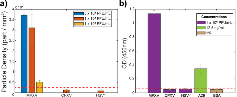 Figure 6: