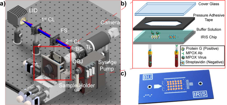 Figure 4: