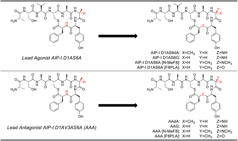 Figure 9.