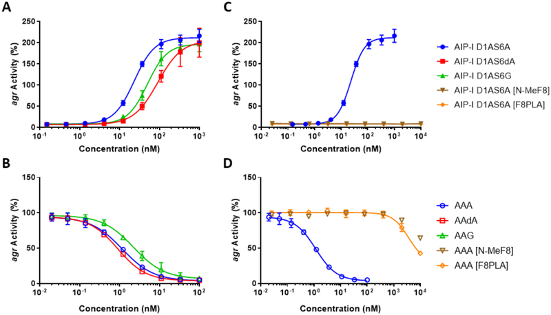 Figure 10.