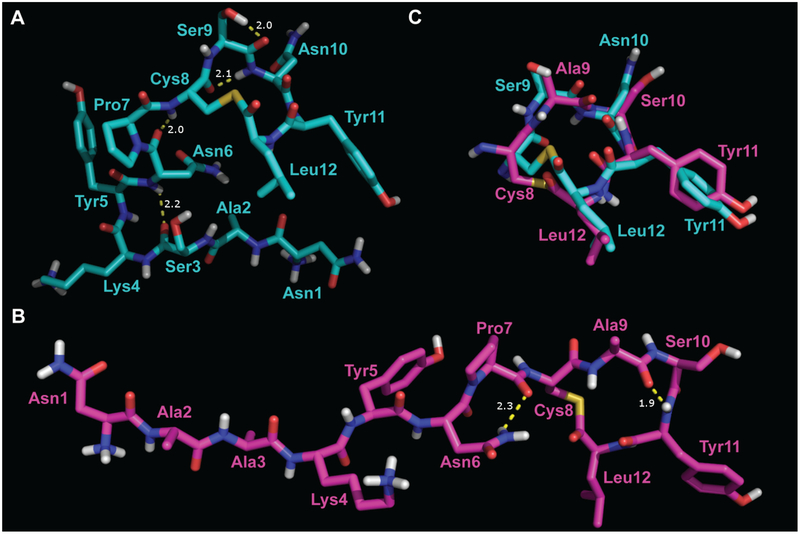 Figure 7.