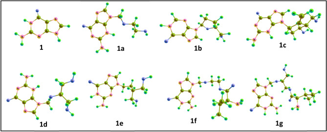 Figure 7