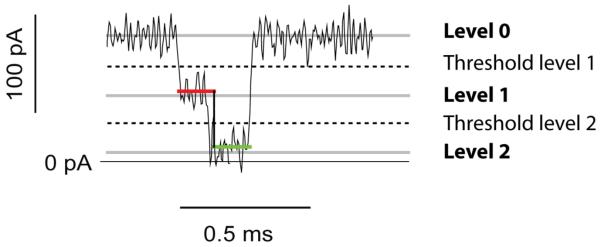 Figure 10