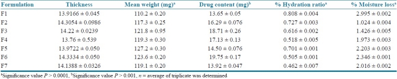 graphic file with name JYPharm-3-181-g006.jpg