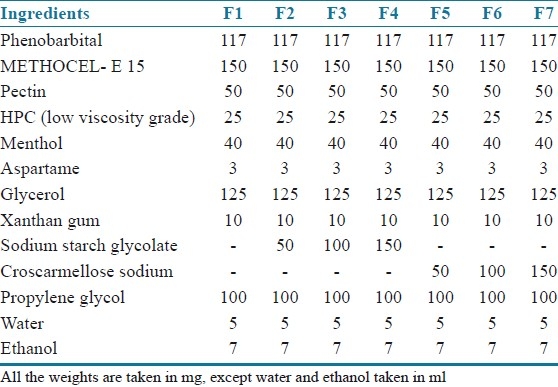 graphic file with name JYPharm-3-181-g001.jpg