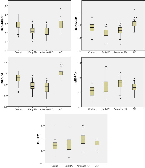 Figure 3 