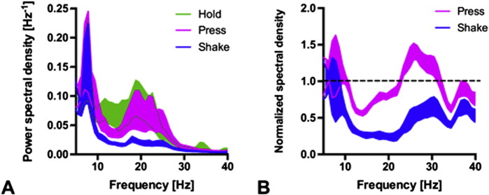 Fig. 3