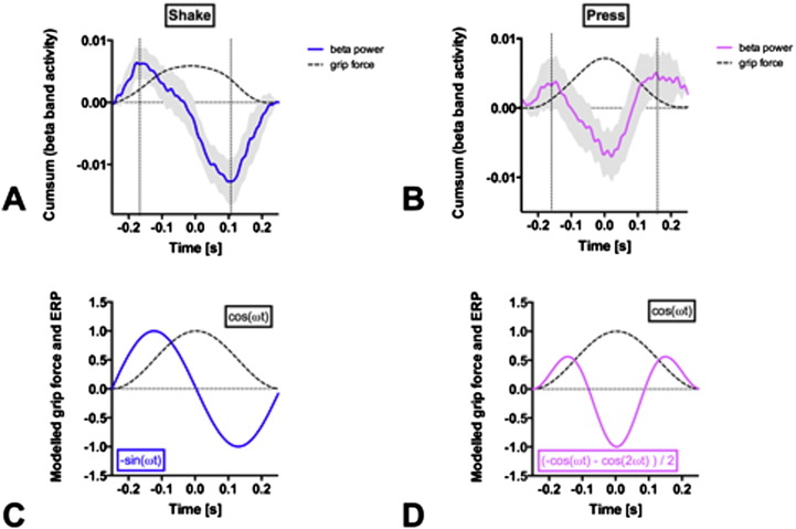 Fig. 4