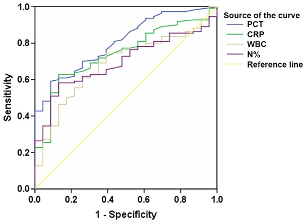 Figure 2.