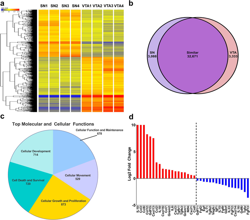 Figure 4: