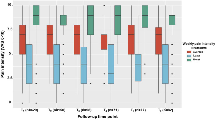 FIGURE 1