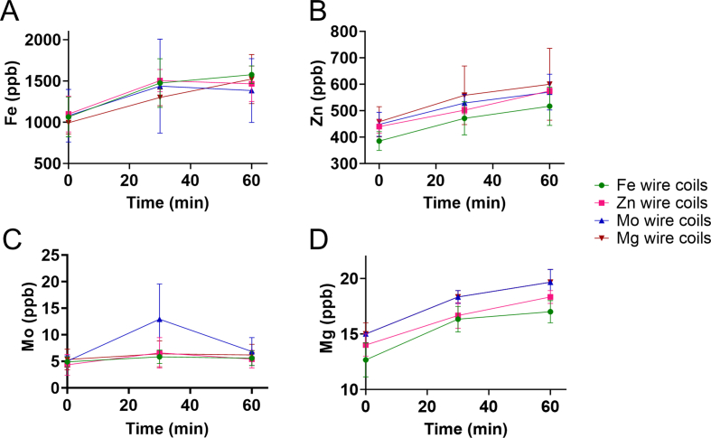 Supplemental Figure 2