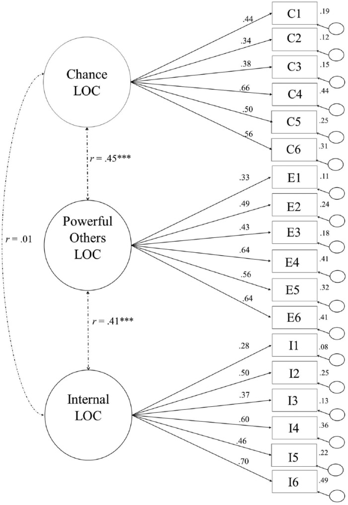 Figure 1.