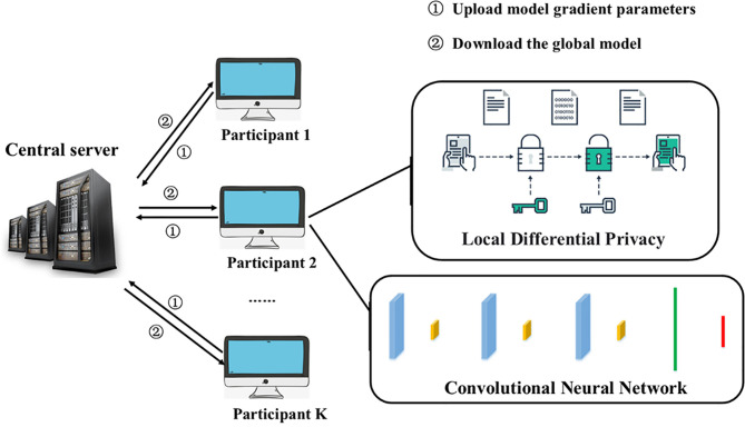 Figure 3