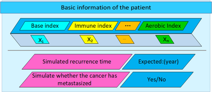 Figure 7