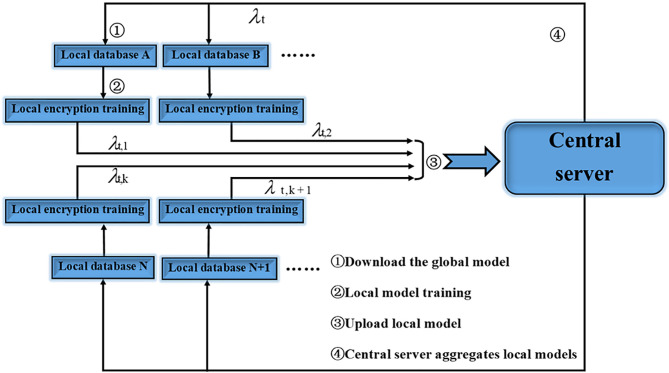 Figure 1