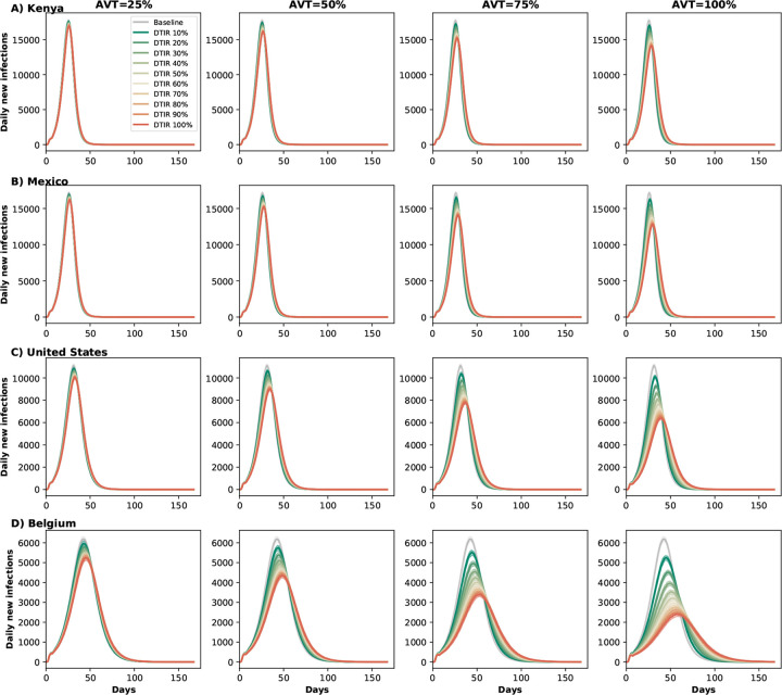 Figure 4: