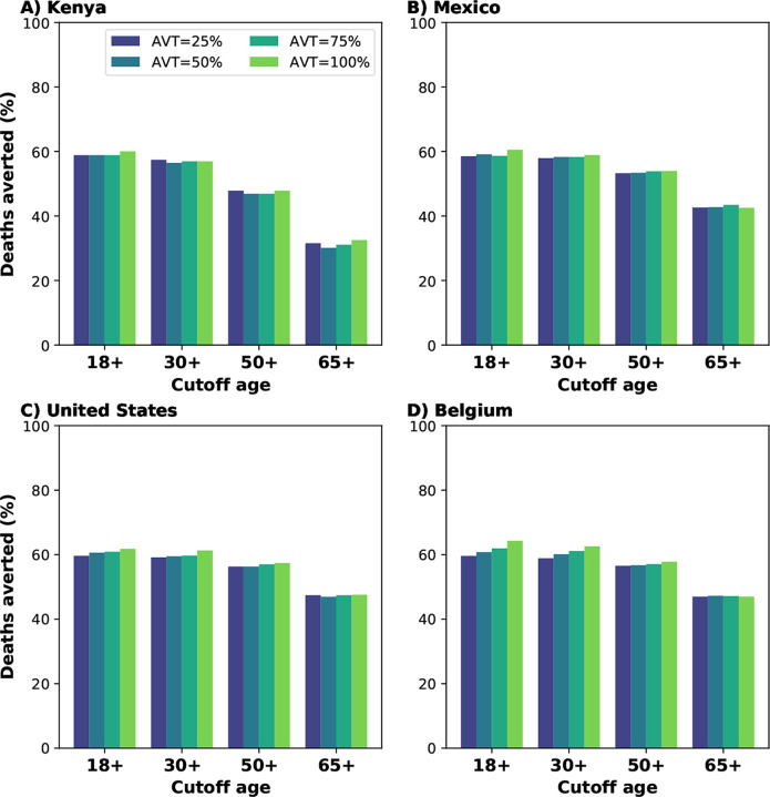 Figure 2: