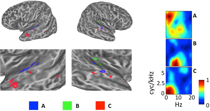 Figure 7.