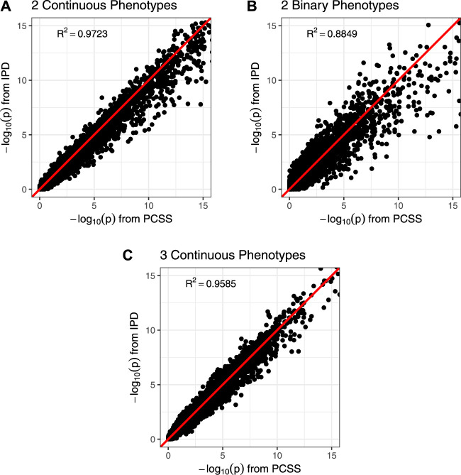 FIGURE 3