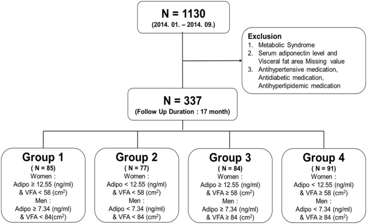 Fig 1