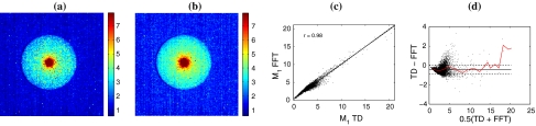 Fig. 2