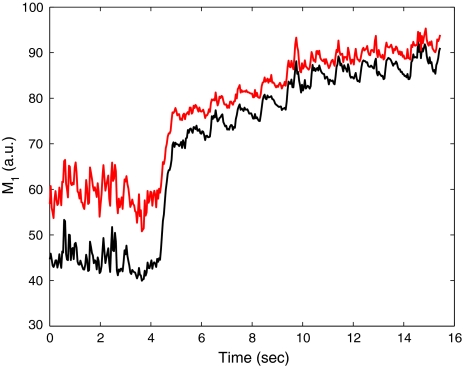 Fig. 4