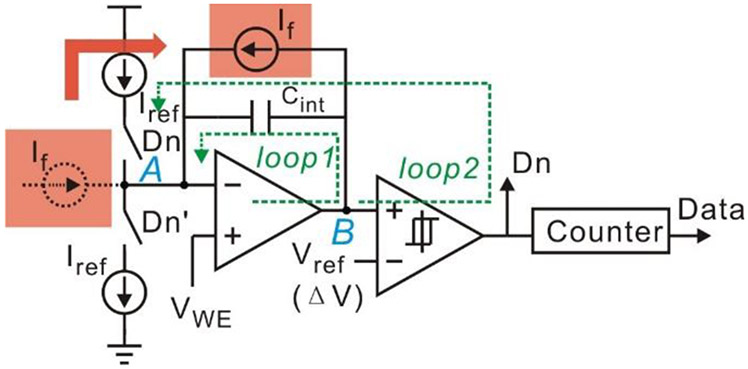 Fig. 5.