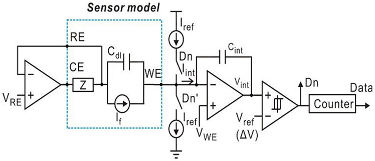 Fig. 4.