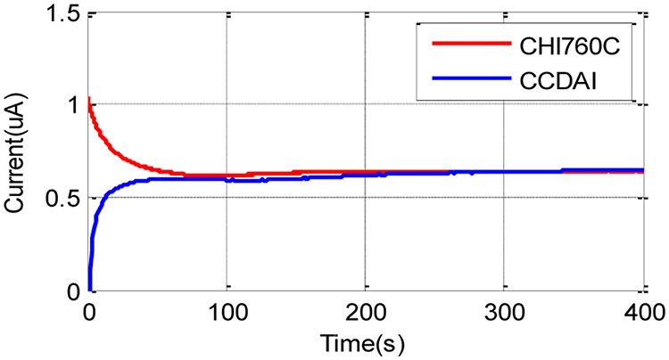 Fig. 14.