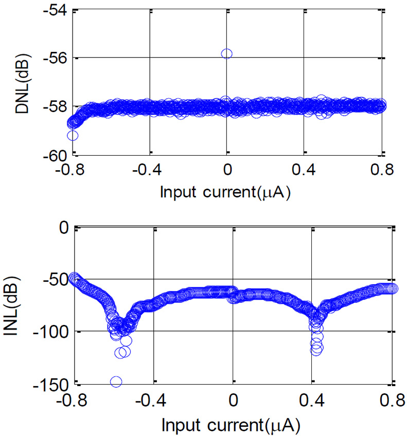 Fig. 13.