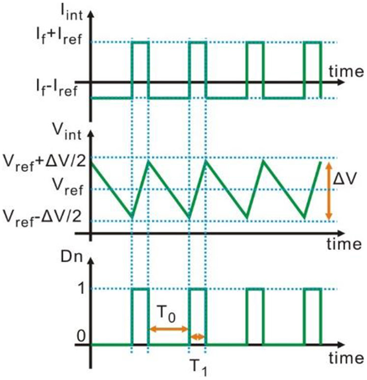 Fig. 3.