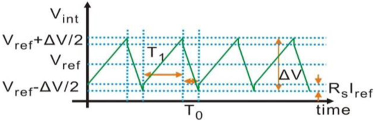 Fig. 9.