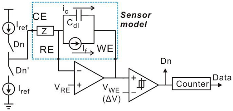 Fig. 6.