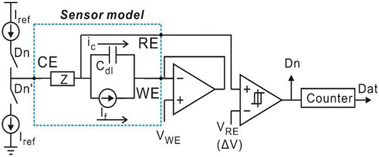 Fig. 7.