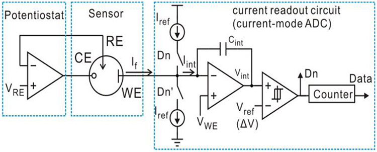 Fig. 2.