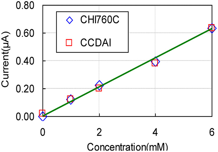 Fig. 16.