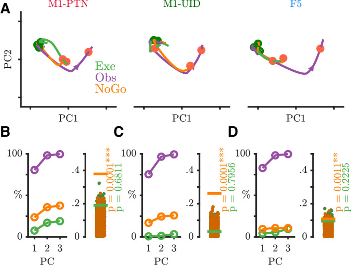 Figure 9—figure supplement 1.